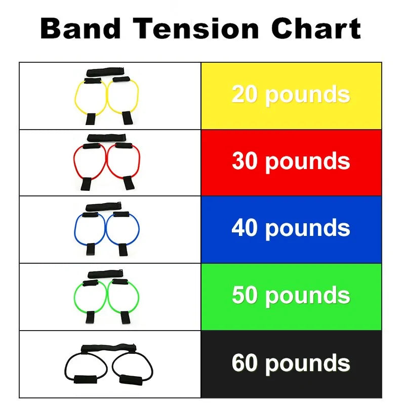 Fitness Resistance Bands |