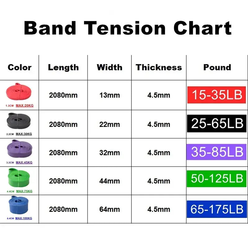 Tough Latex Resistance Band | band,latex band,resistance band,Tough Latex Resistance Band